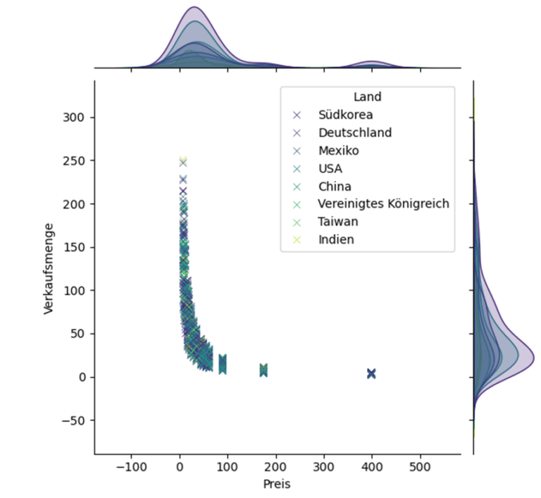 Python in Excel: die Zukunft der Datenanalyse - heise academy Blog